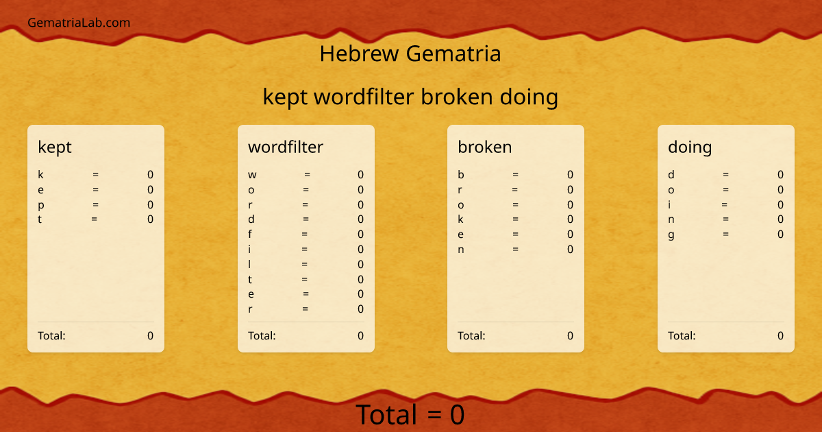 kept wordfilter broken doing in hebrew Gematria